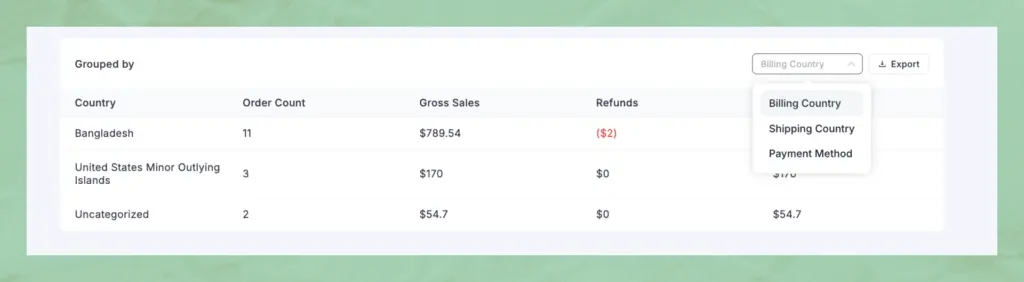 Detailed Revenue option2 - FuentCart