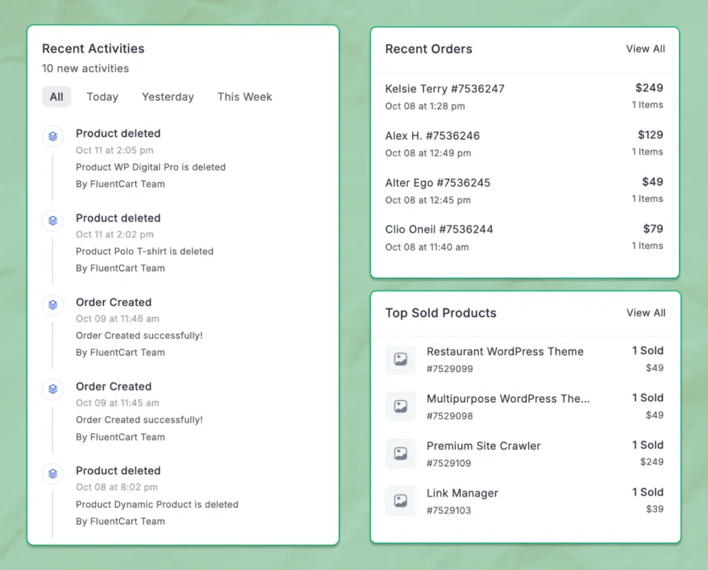 FluentCart Dashboard View Recent Ativity, Recent Orders, Top Sold Products