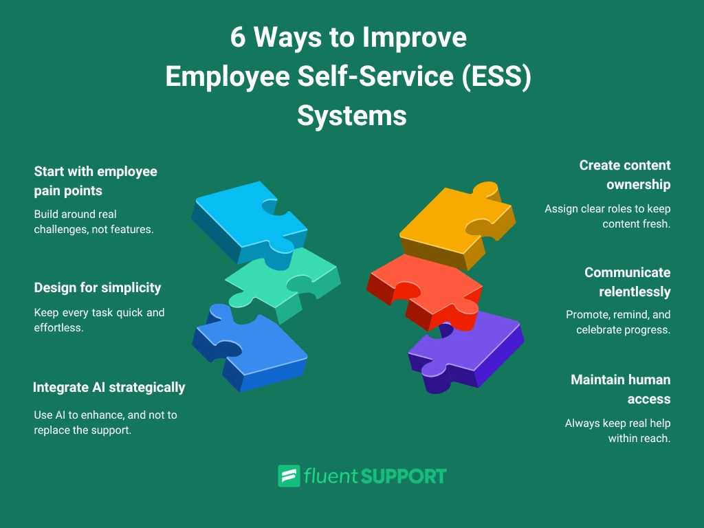 Ways-to-Improve-Employee-Self-Service-Systems