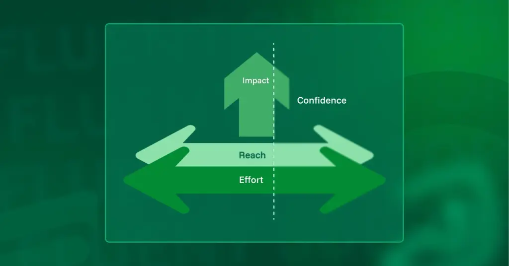 RICE Framework, RICE Score Calculator