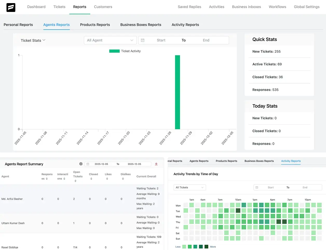 Reporting option on helpdesk ticketing system
