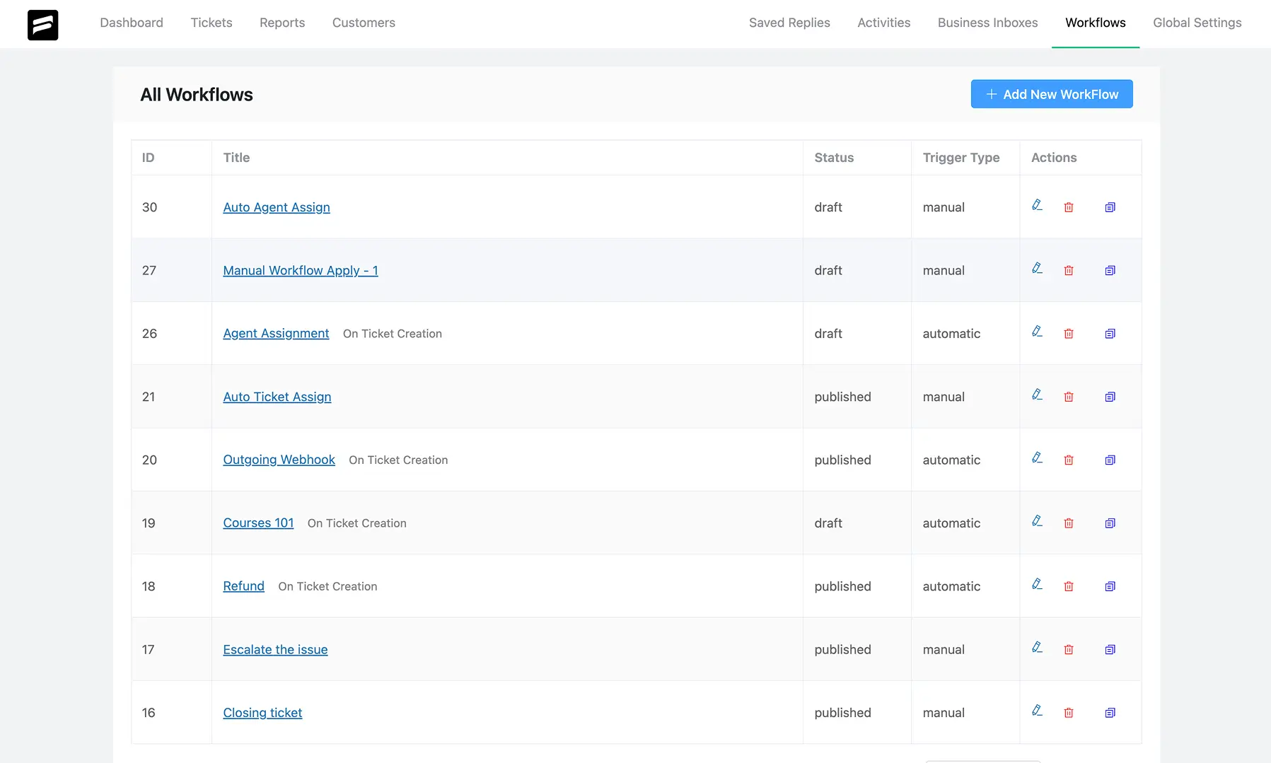 All Workflows page of Fluent Support's Previous version