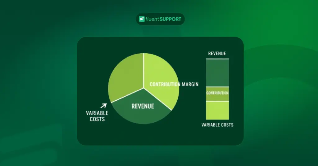 What is Contribution Margin