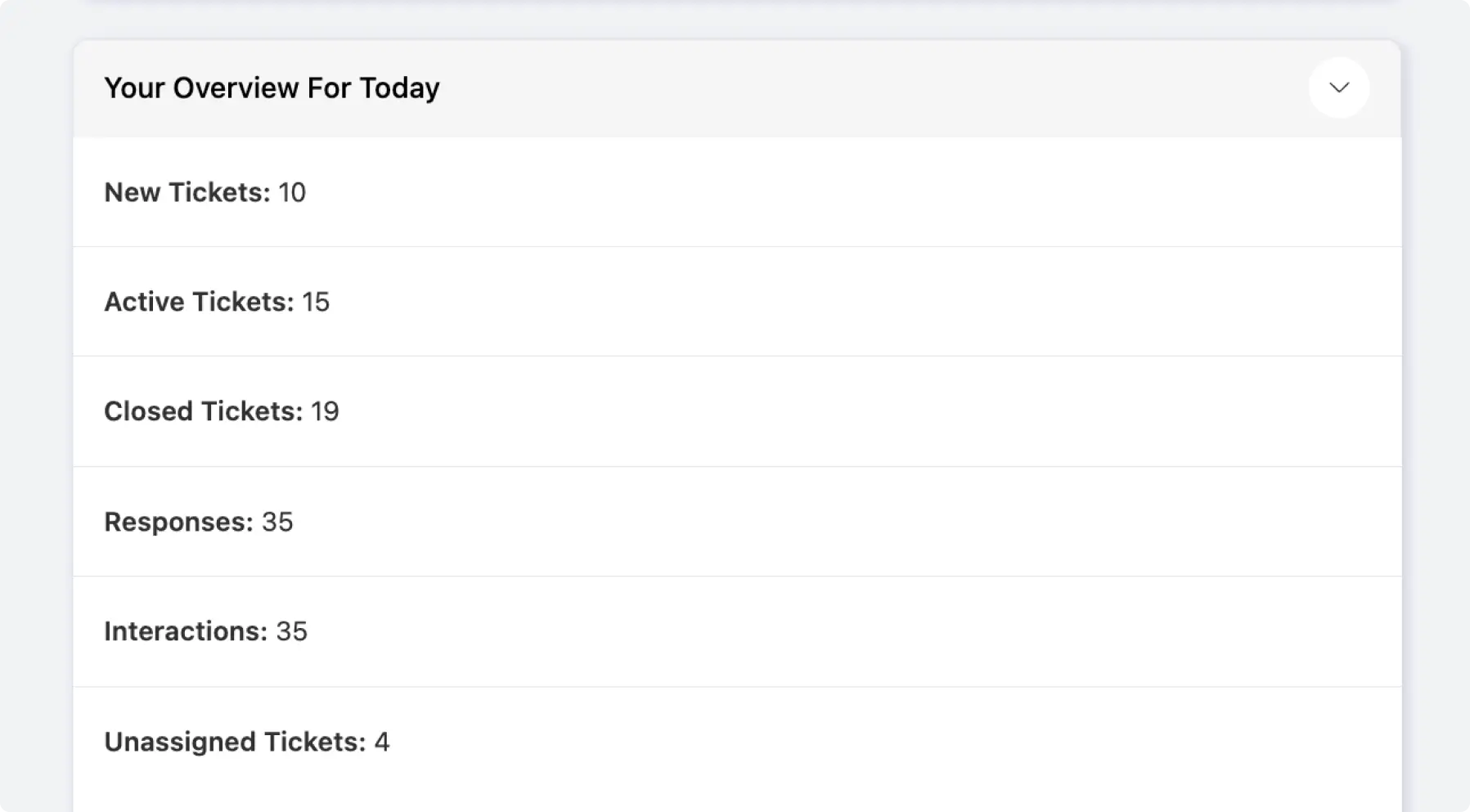 Fluent Support ticket overview interface before the 2.0 update