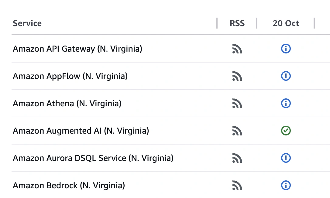 Aws server down, October 20, 2025