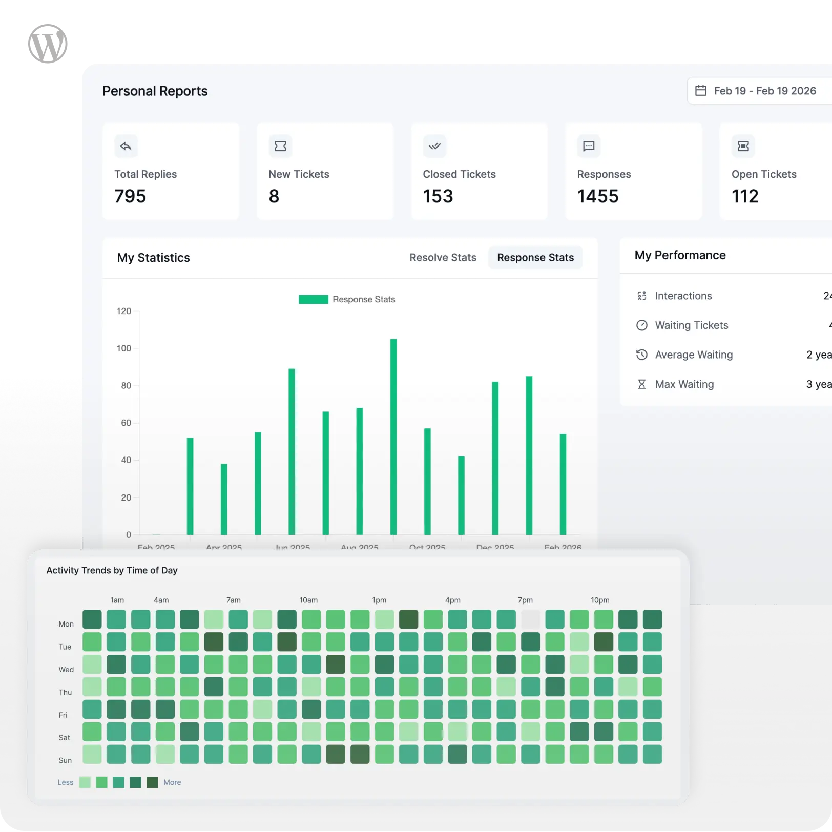 Fluent Support - Reports
