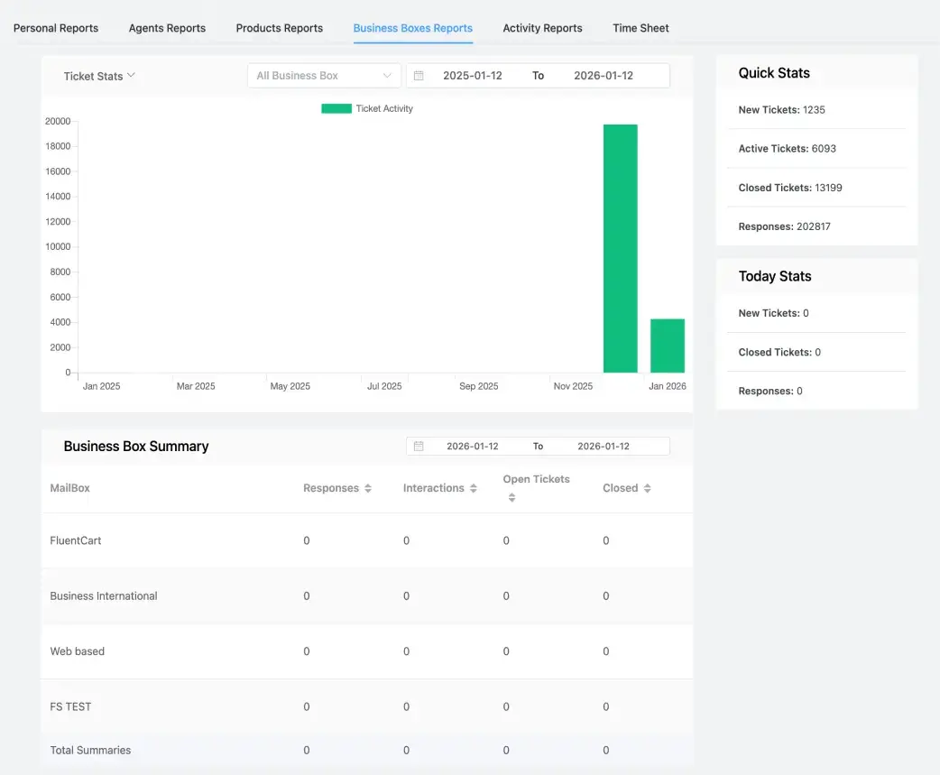 Fluent Support's reporting section