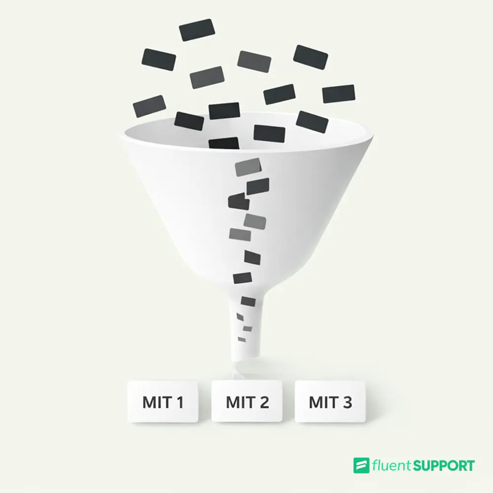 The Overwhelm Funnel, Clarity System, How to prioritize tasks, Fluent Support Blog