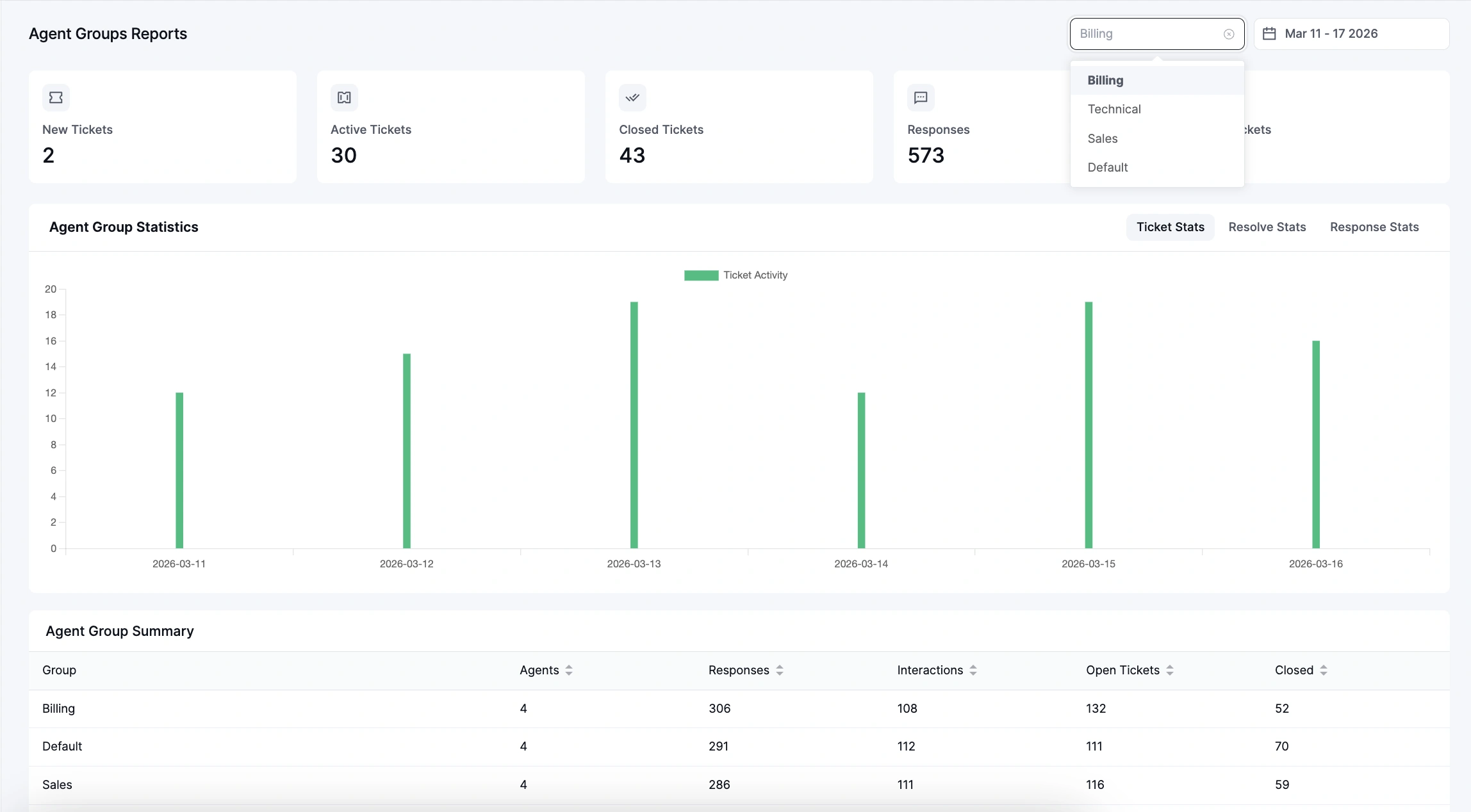 Agent Group Reports, Fluent Support
