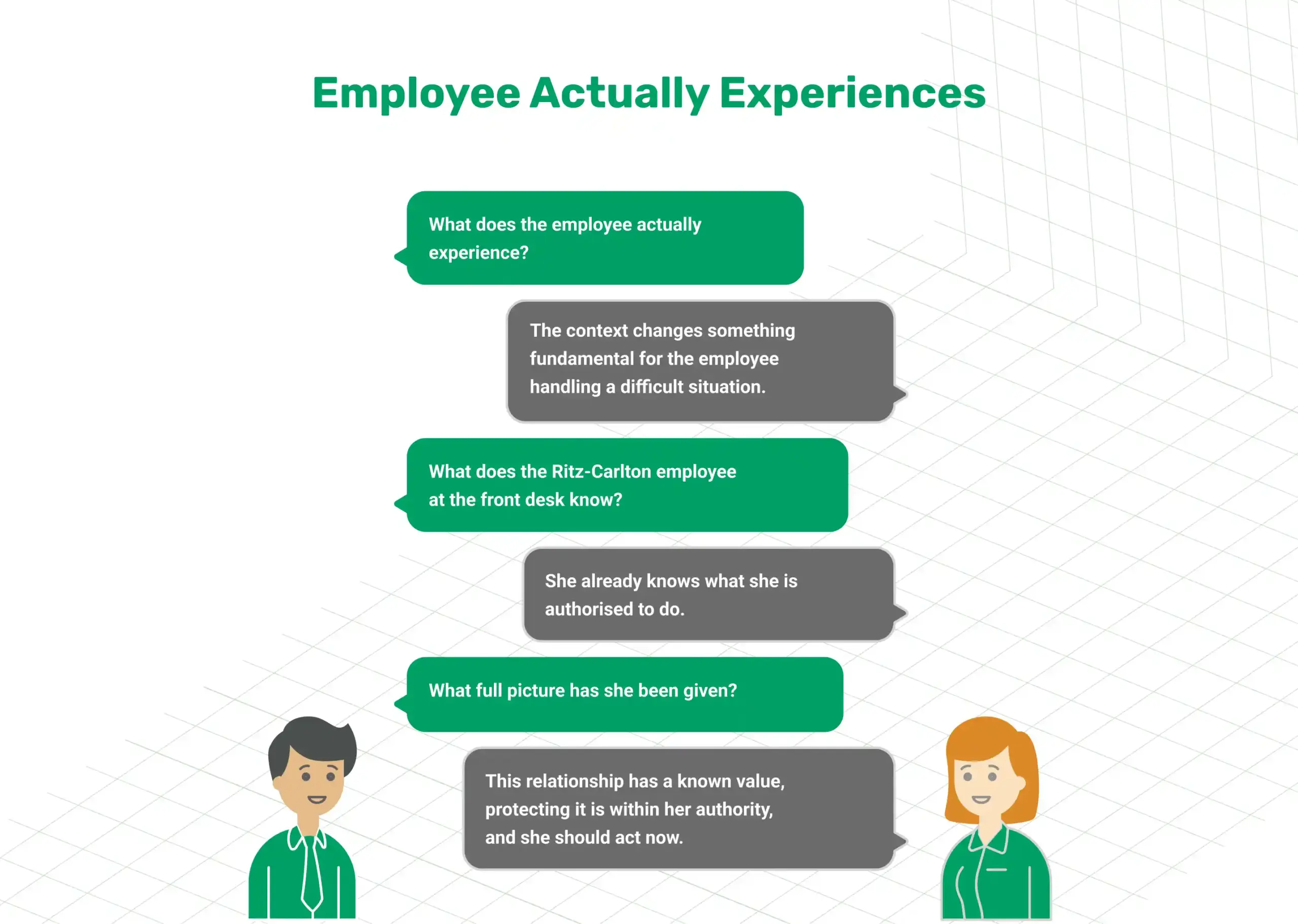 The Ritz-Carlton, Employee Actually Experiences