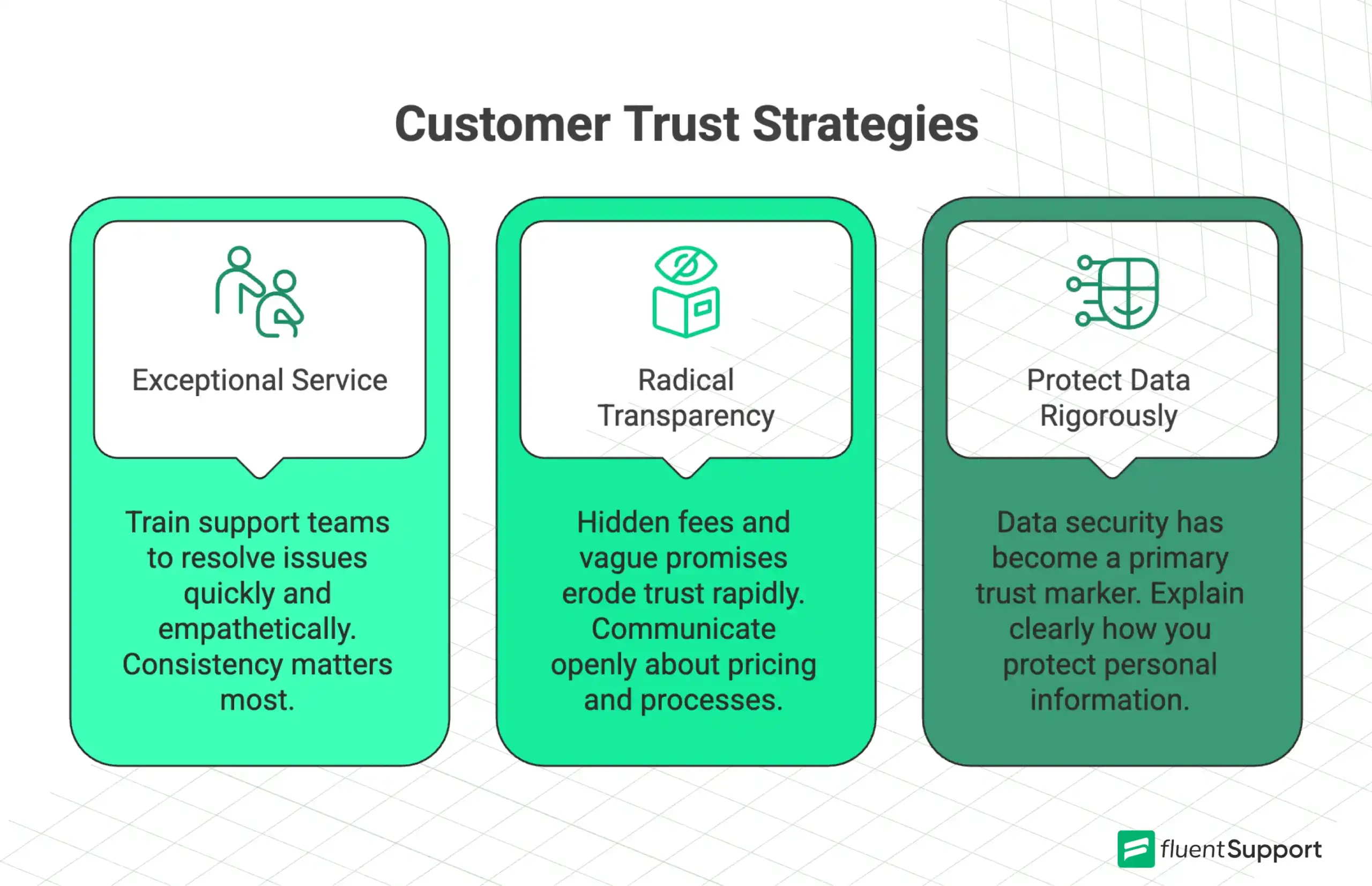 customer trust strategy