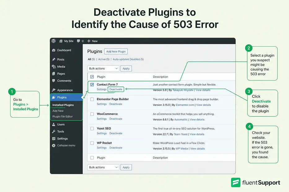 deactive plugins to find out the cause of 503 error, fluent support blog, http error 503