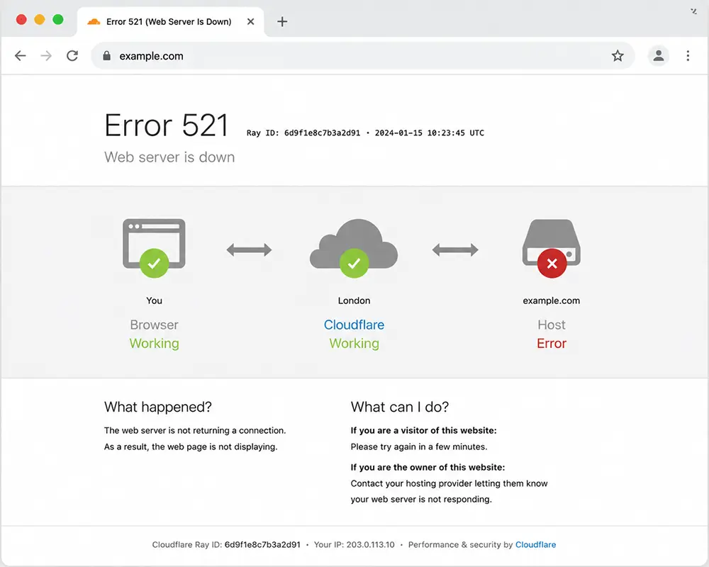 Cloudflare Error 521, “Web server is down”, Fluent Support Blog