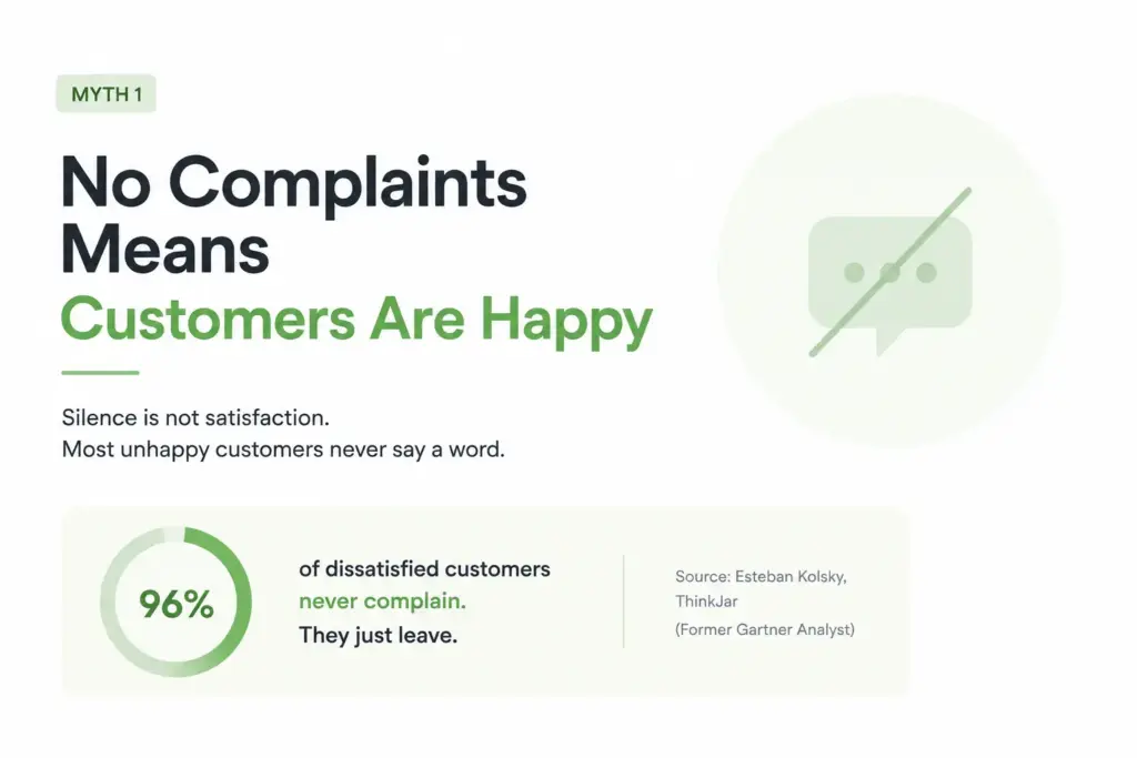 Customer Service myths - No Complaints Means Customers Are Happy