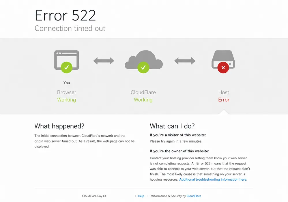 error code 522, fluent support blog, how to fix error 522