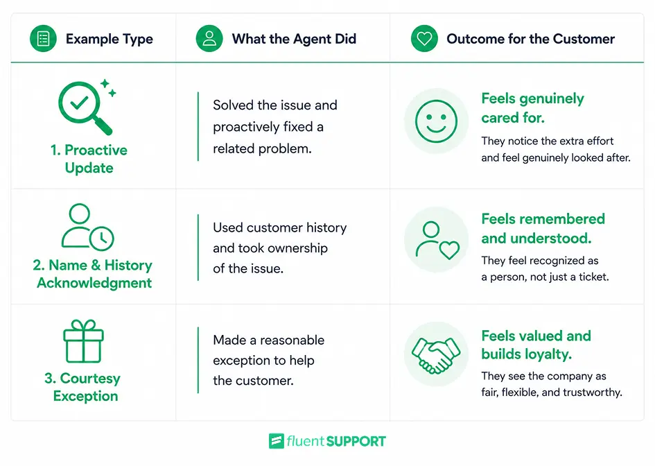 Customer care principles comparison chart, Fluent Support Blog