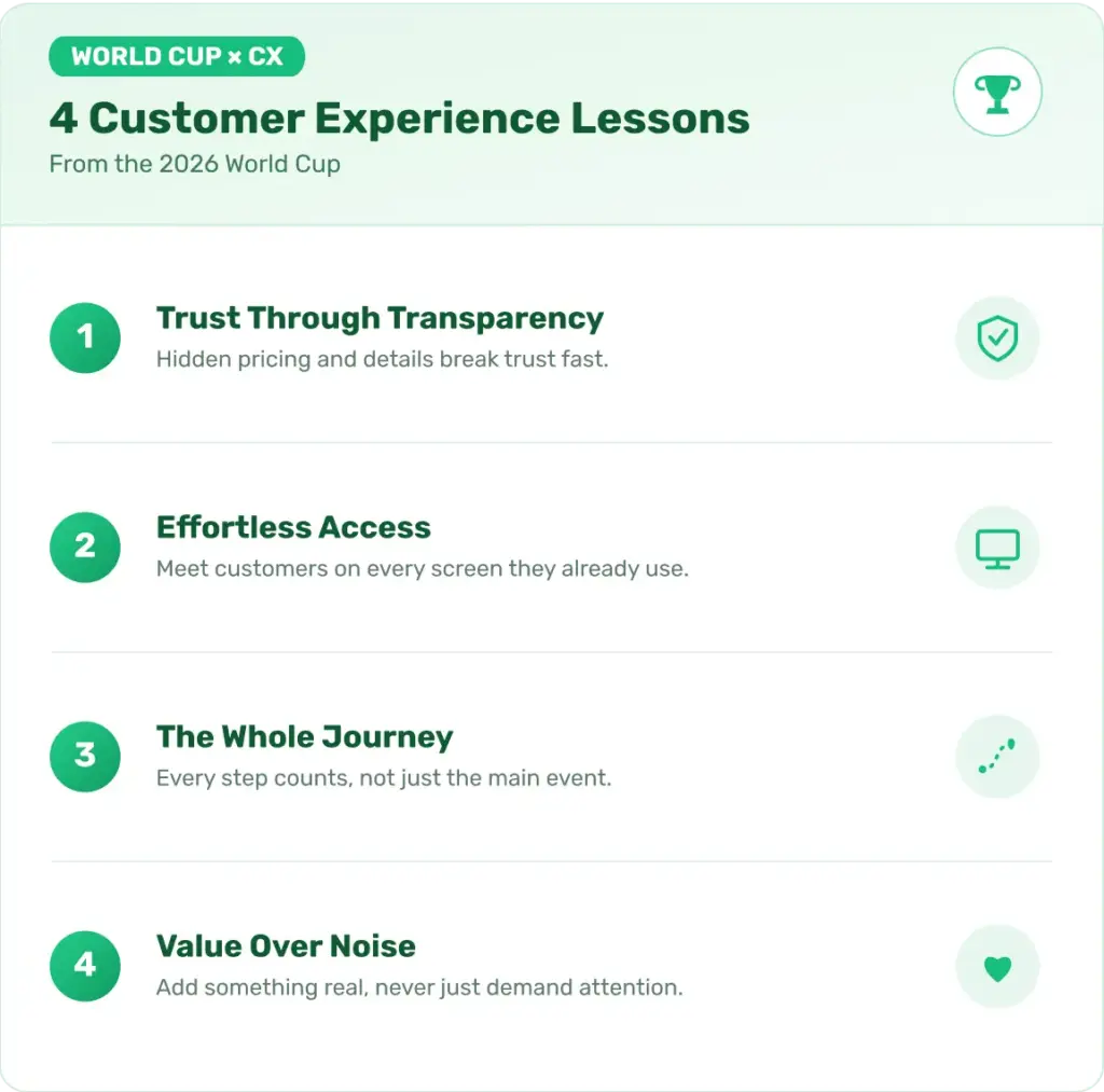 4 Customer Experience lessons from FIFA world cup