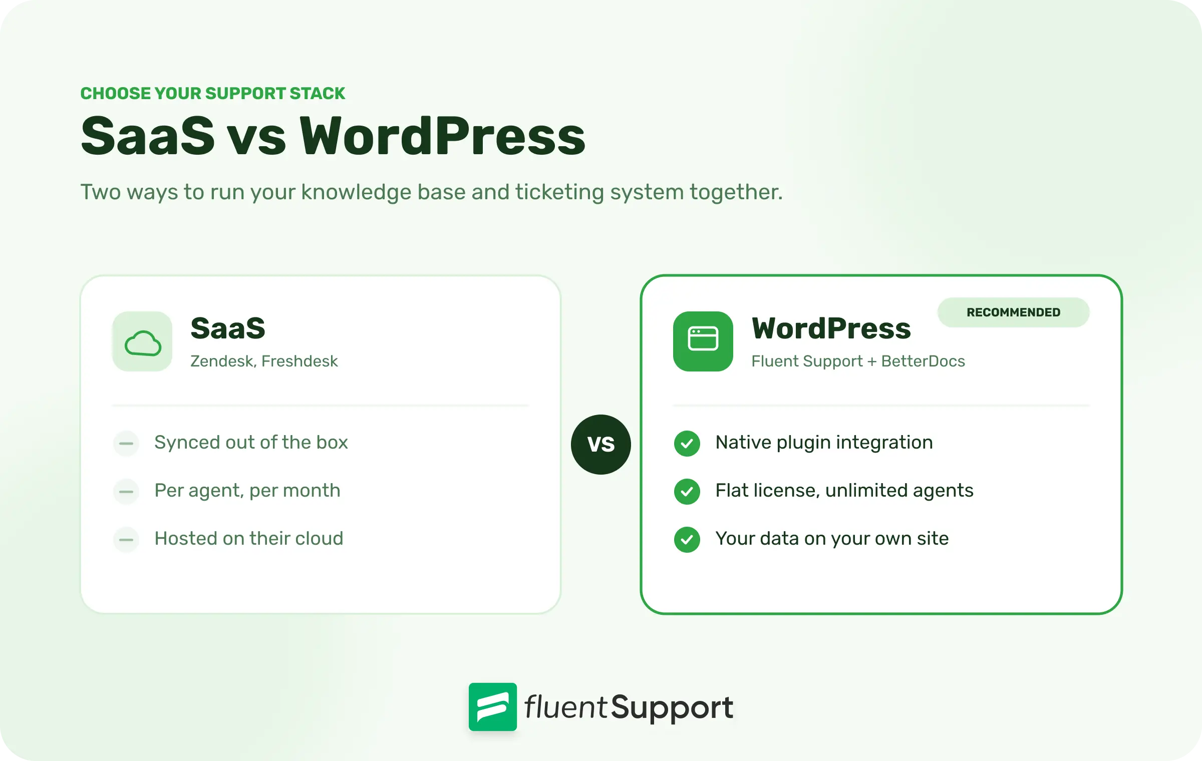 Choose your support stack:Saas vs WordPress