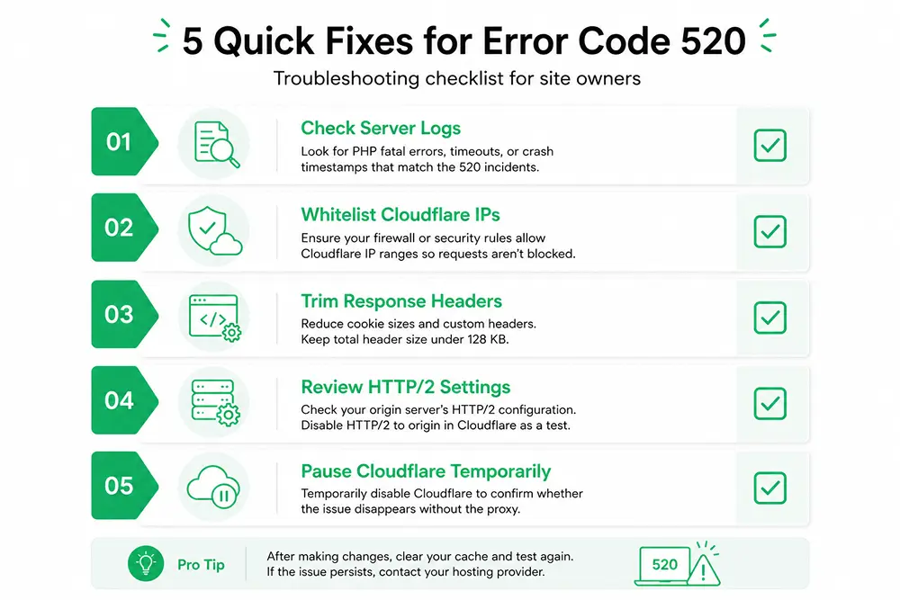 5 Quick Fixes for Error Code 520 - Fluent Support Blog