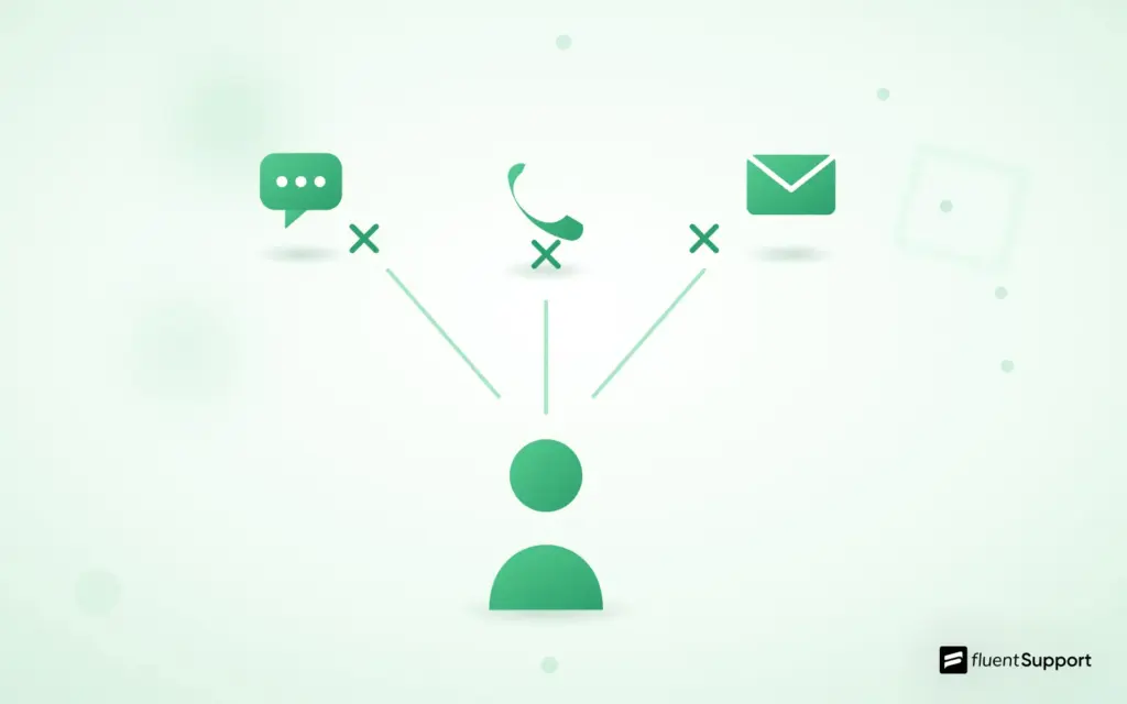 Retail customer service channels, chat, email, and phone, disconnected from one customer record