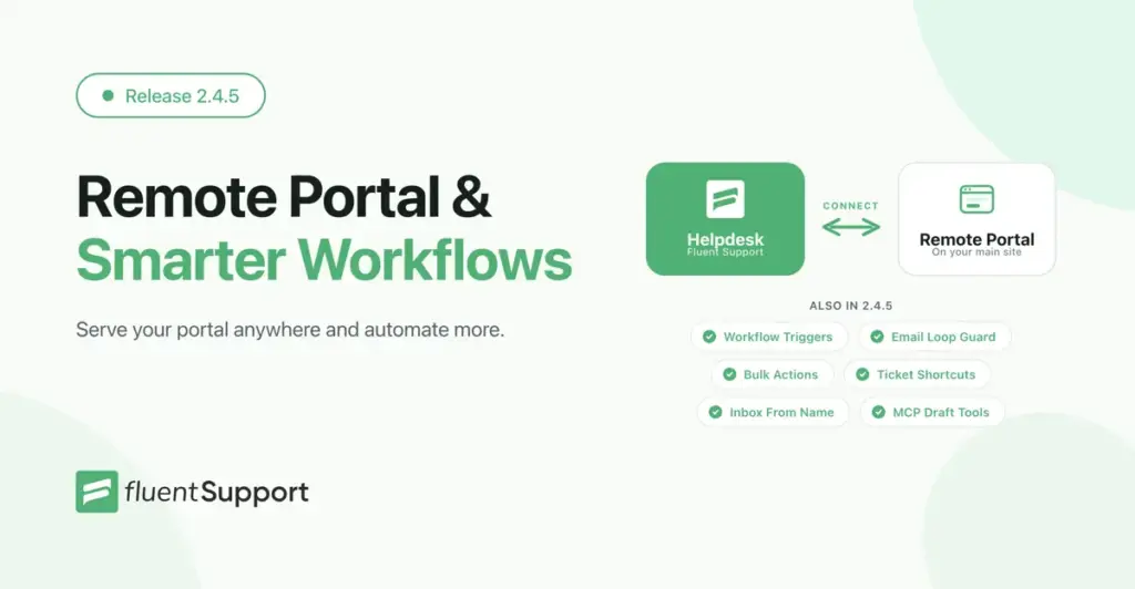 Fluent Support 2.4.5 release banner showing the helpdesk connected to a Remote Portal, with workflow triggers and email loop guard highlights